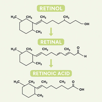 Celimax | Retinal Shot Tightening Booster 15ml